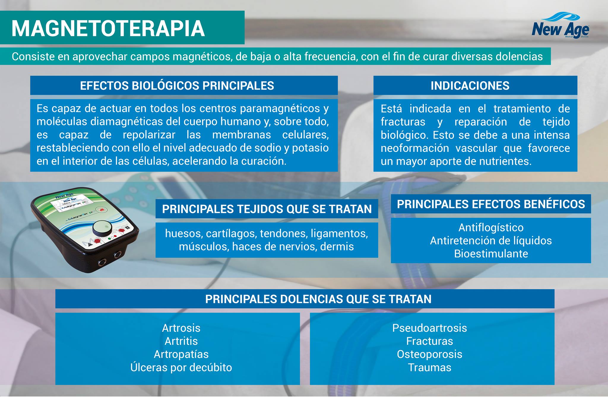 Infografía‬ de ‪New Age‬ sobre ‪la Magnetoterapia